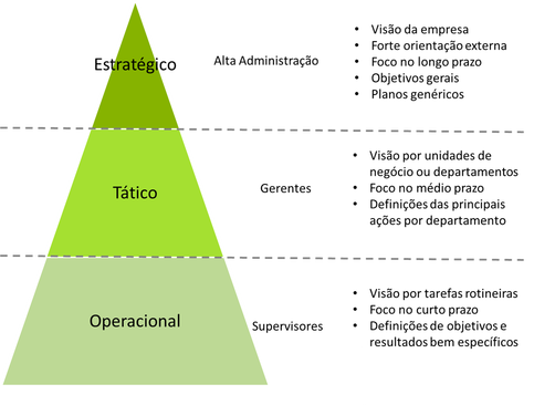 Metas Estratégicas Vs. Operacionais - Qual é a Diferença?